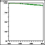 Click to view large graph