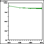 Click to view large graph