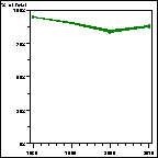 Click to view large graph