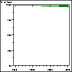 Click to view large graph