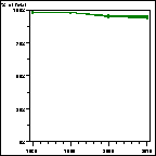 Click to view large graph