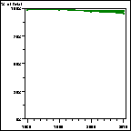 Click to view large graph