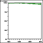 Click to view large graph