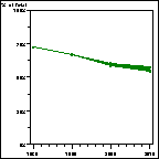 Click to view large graph