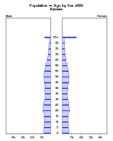 Click to animate population pyramid.