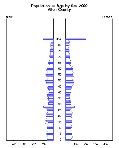 Click to animate population pyramid.