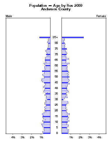 Click to animate population pyramid.