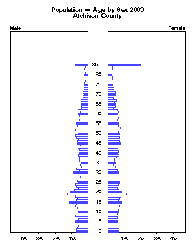 Click to animate population pyramid.