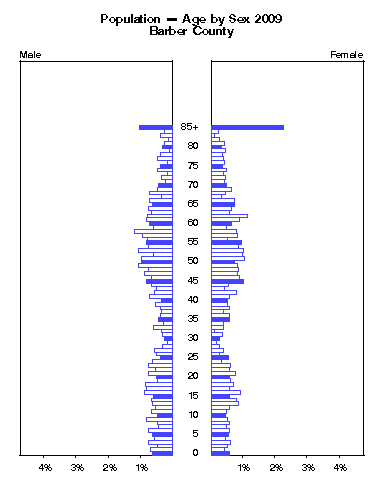 Click to animate population pyramid.