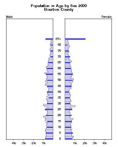 Click to animate population pyramid.