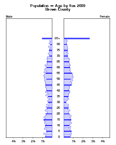 Click to animate population pyramid.