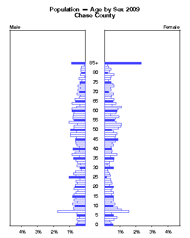 Click to animate population pyramid.