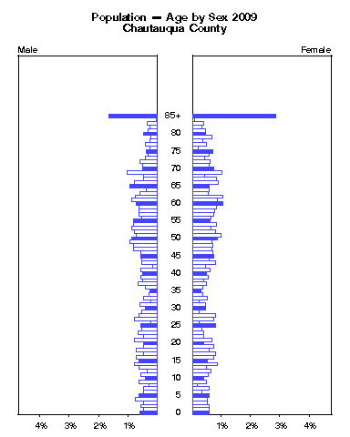 Click to animate population pyramid.