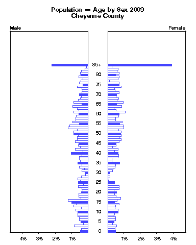 Click to animate population pyramid.