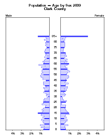 Click to animate population pyramid.