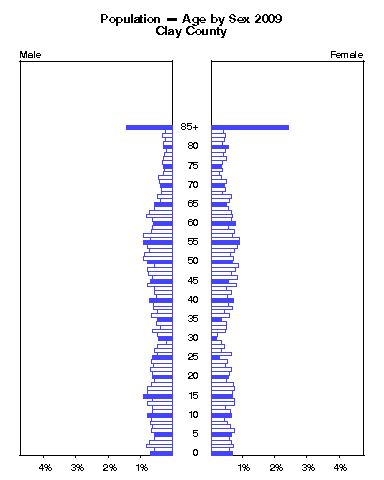 Click to animate population pyramid.