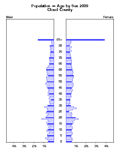 Click to animate population pyramid.