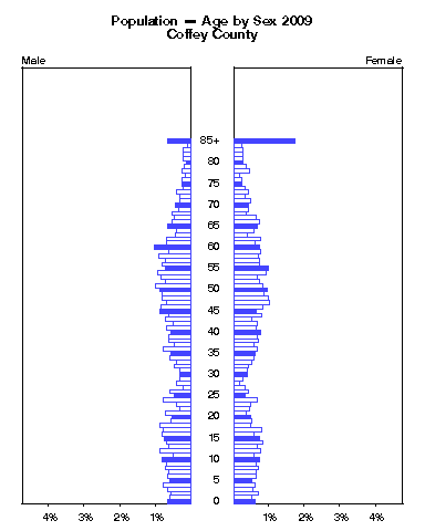 Click to animate population pyramid.