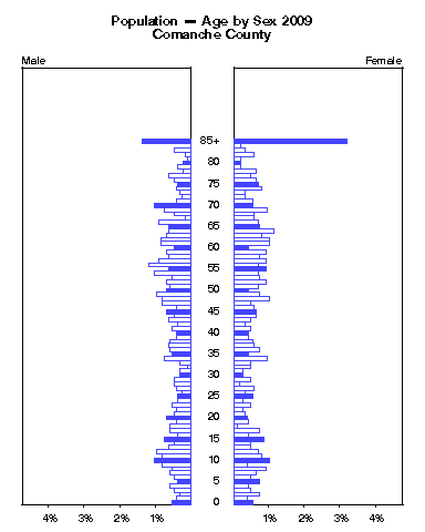 Click to animate population pyramid.