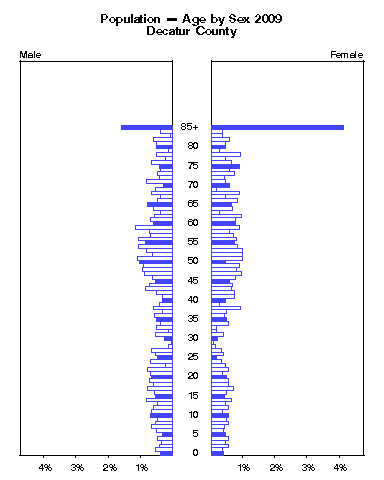 Click to animate population pyramid.