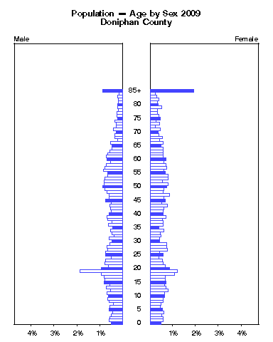 Click to animate population pyramid.