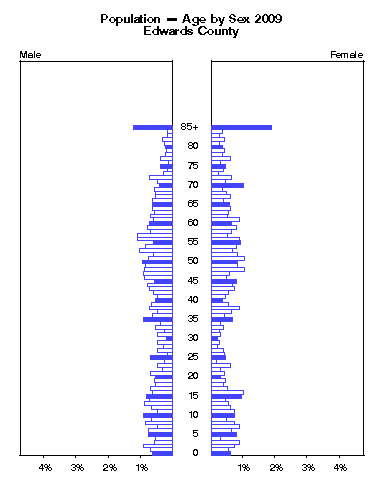 Click to animate population pyramid.