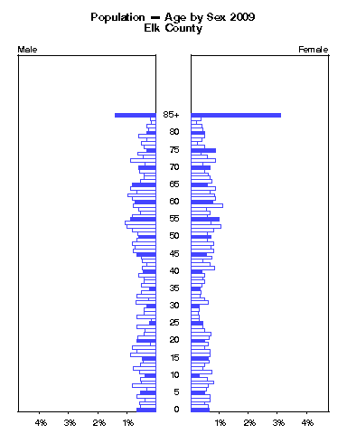 Click to animate population pyramid.