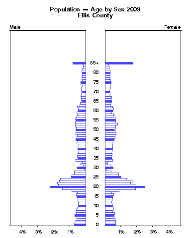 Click to animate population pyramid.