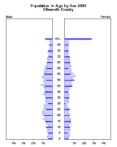 Click to animate population pyramid.