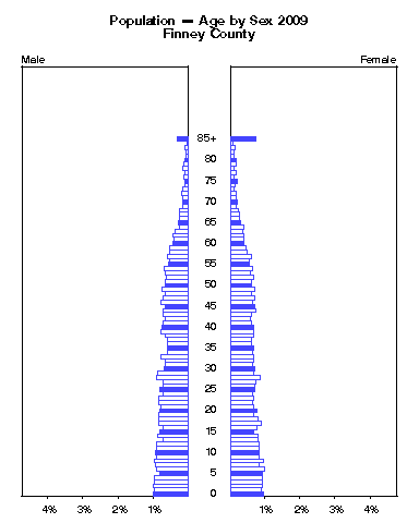 Click to animate population pyramid.