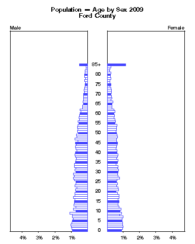 Click to animate population pyramid.