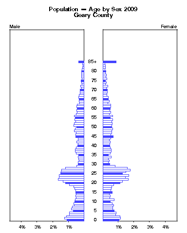 Click to animate population pyramid.