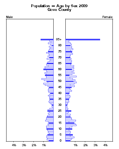 Click to animate population pyramid.