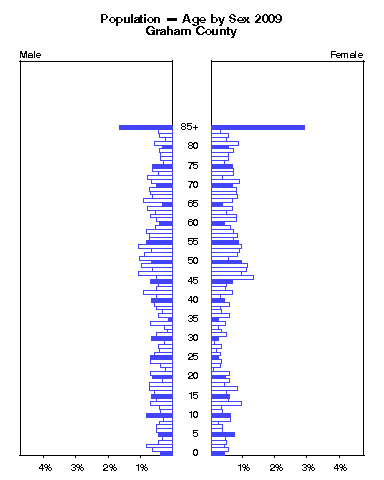 Click to animate population pyramid.