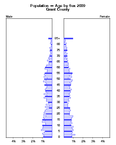 Click to animate population pyramid.