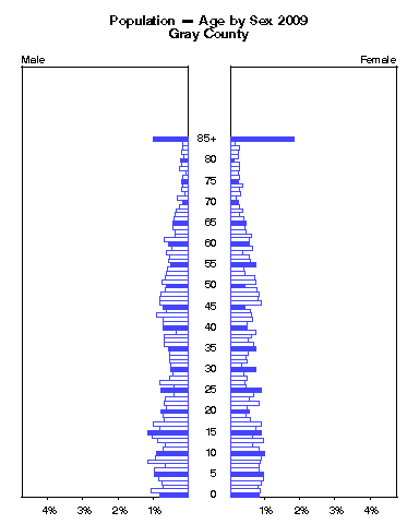 Click to animate population pyramid.