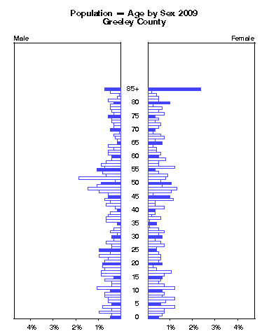 Click to animate population pyramid.