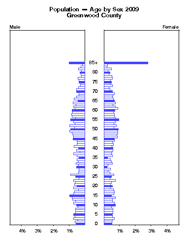 Click to animate population pyramid.