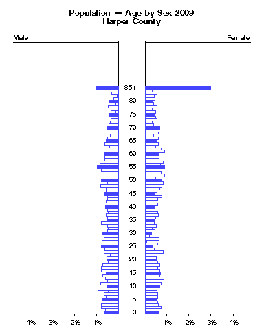 Click to animate population pyramid.