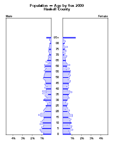 Click to animate population pyramid.