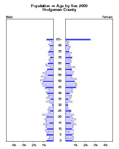 Click to animate population pyramid.