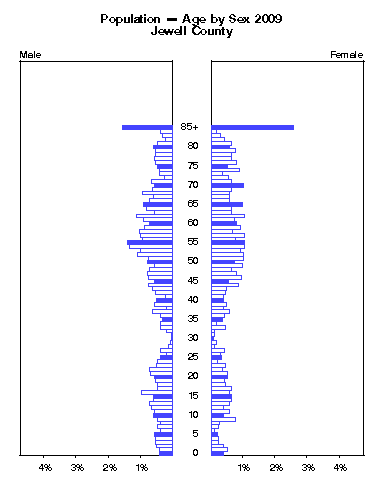 Click to animate population pyramid.