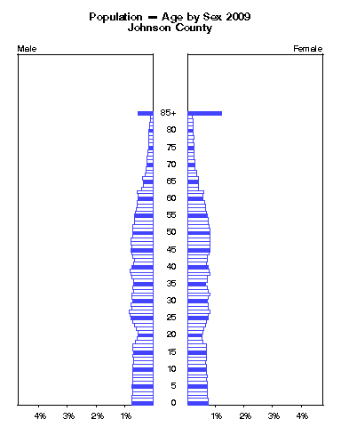 Click to animate population pyramid.