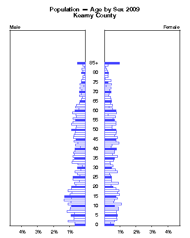 Click to animate population pyramid.