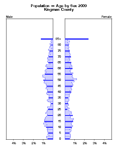 Click to animate population pyramid.