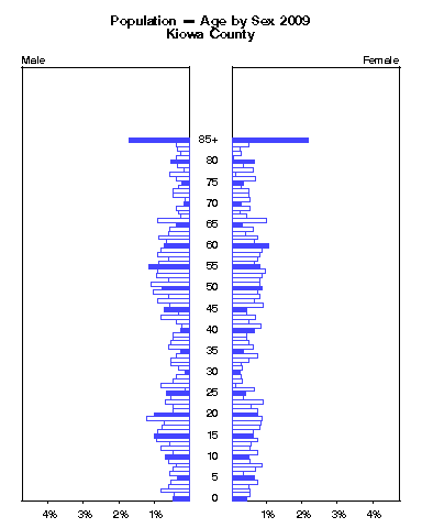 Click to animate population pyramid.