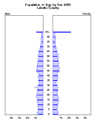 Click to animate population pyramid.