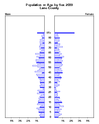 Click to animate population pyramid.