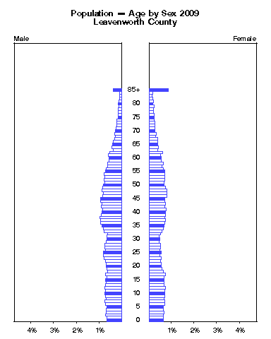 Click to animate population pyramid.