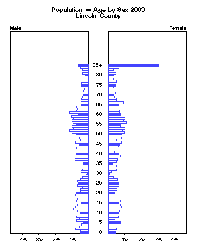 Click to animate population pyramid.